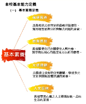 基本能力定義